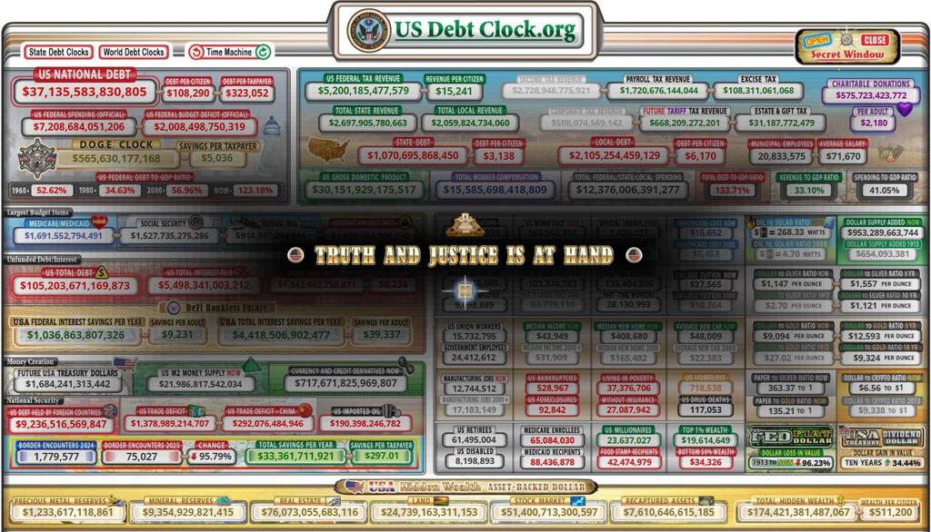 USDebtClock1's tweet image. USDebtClock.Org UPDATED
🇺🇸 TRUTH AND JUSTICE IS AT HAND 🇺🇸
#KWYH #CSWS #GodWins
Follow: US Debt Clock ⏰