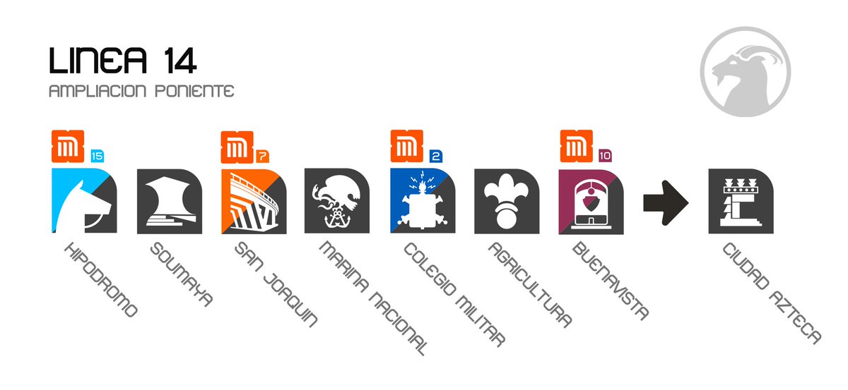 Propuesta de ampliación del <a href="/MetroCDMX/">MetroCDMX</a> 
Línea 14 (B)- Ampliación poniente.