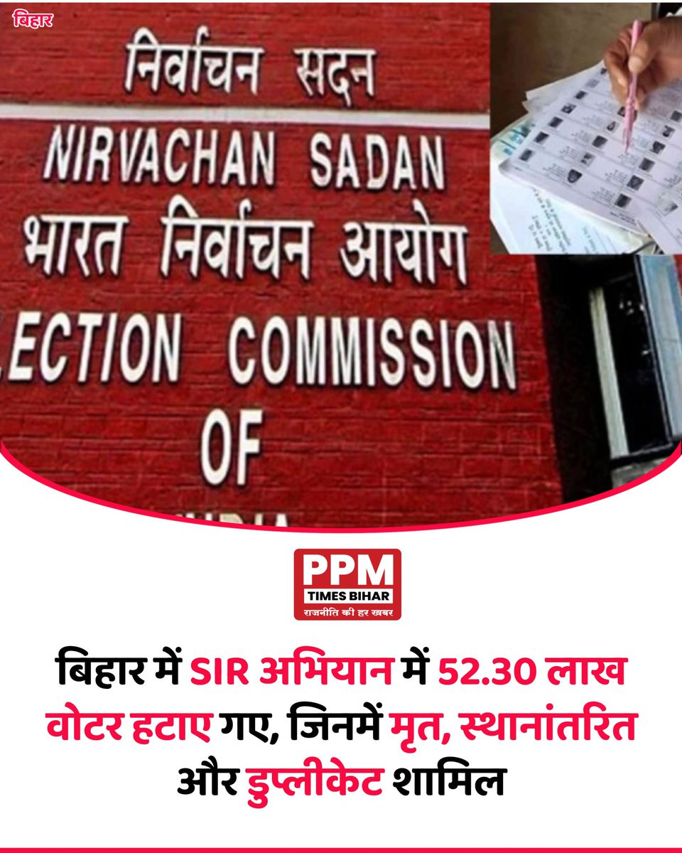 Ppmtimesbihar's tweet image. बिहार में SIR अभियान में 52.30 लाख वोटर हटाए गए, जिनमें मृत, स्थानांतरित और डुप्लीकेट शामिल ।
#SIRCampaignBihar #VoterListCleanup
#BiharVoterPurge #biharpolitics2025 
 #news #ElectoralRollUpdate #HindiNews  #BiharElection2025Prep #BiharVoter
#ppmtimesbihar