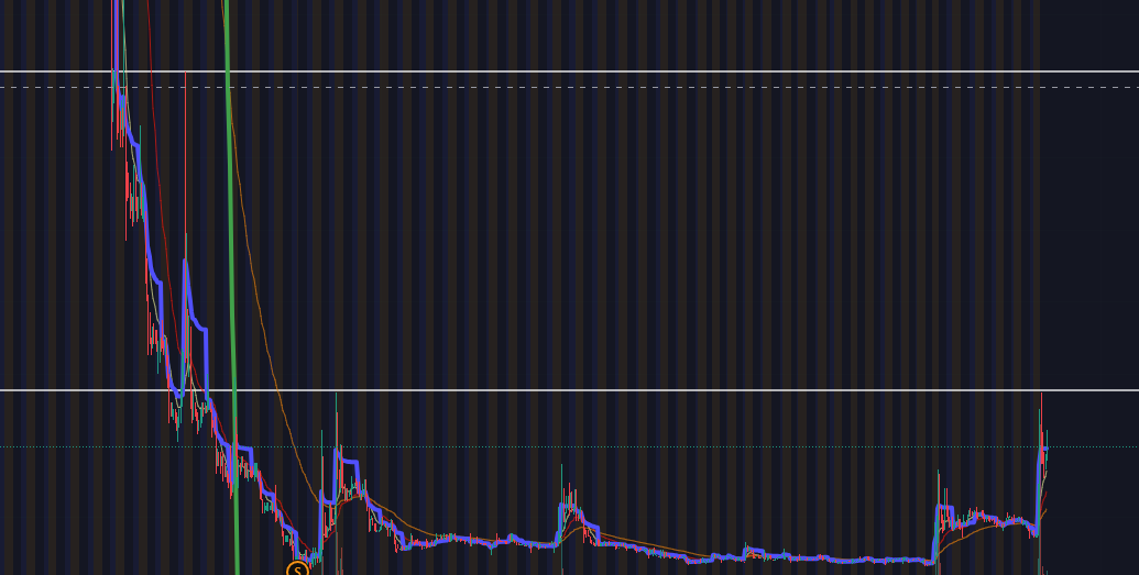 PeterJantsch's tweet photo. $PLRZ 📊 Sitting at 1.55, holding key support (0.66 / 0.55). Recent spikes: 131% on 5/28, 132% on 5/2. Above SMA20 (0.83), way below SMA50 (4.69)
Post-RS setup. Resistance at 1.87 next. Volume surging: 32.8M avg (7d). Pressure’s building.
#PLRZ #StocksToWatch #Breakout #SmallCaps https://t.co/H4hvG5okXL