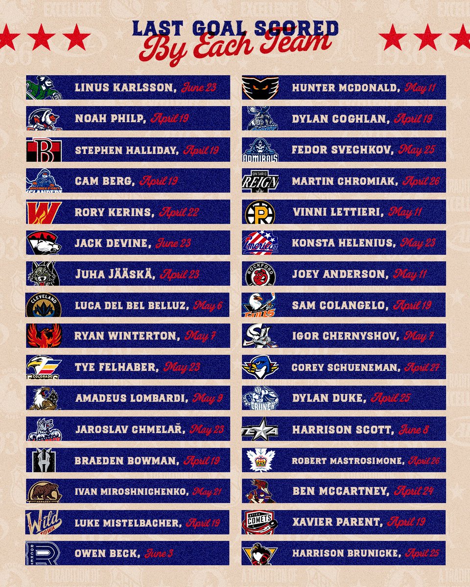 TheAHL's tweet image. October can&apos;t come soon enough.