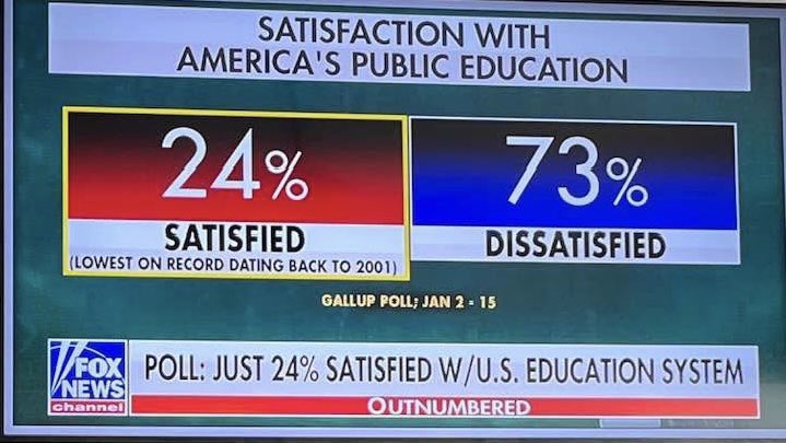 samabiog's tweet image. This dismal poll must change. At the heart of education is the family; moms & dads who build good habits at home, set and teach good moral expectations & prepare their kids to attend school and value it.
- Respect, discipline & personal responsibility matter.
- Teachers must be…