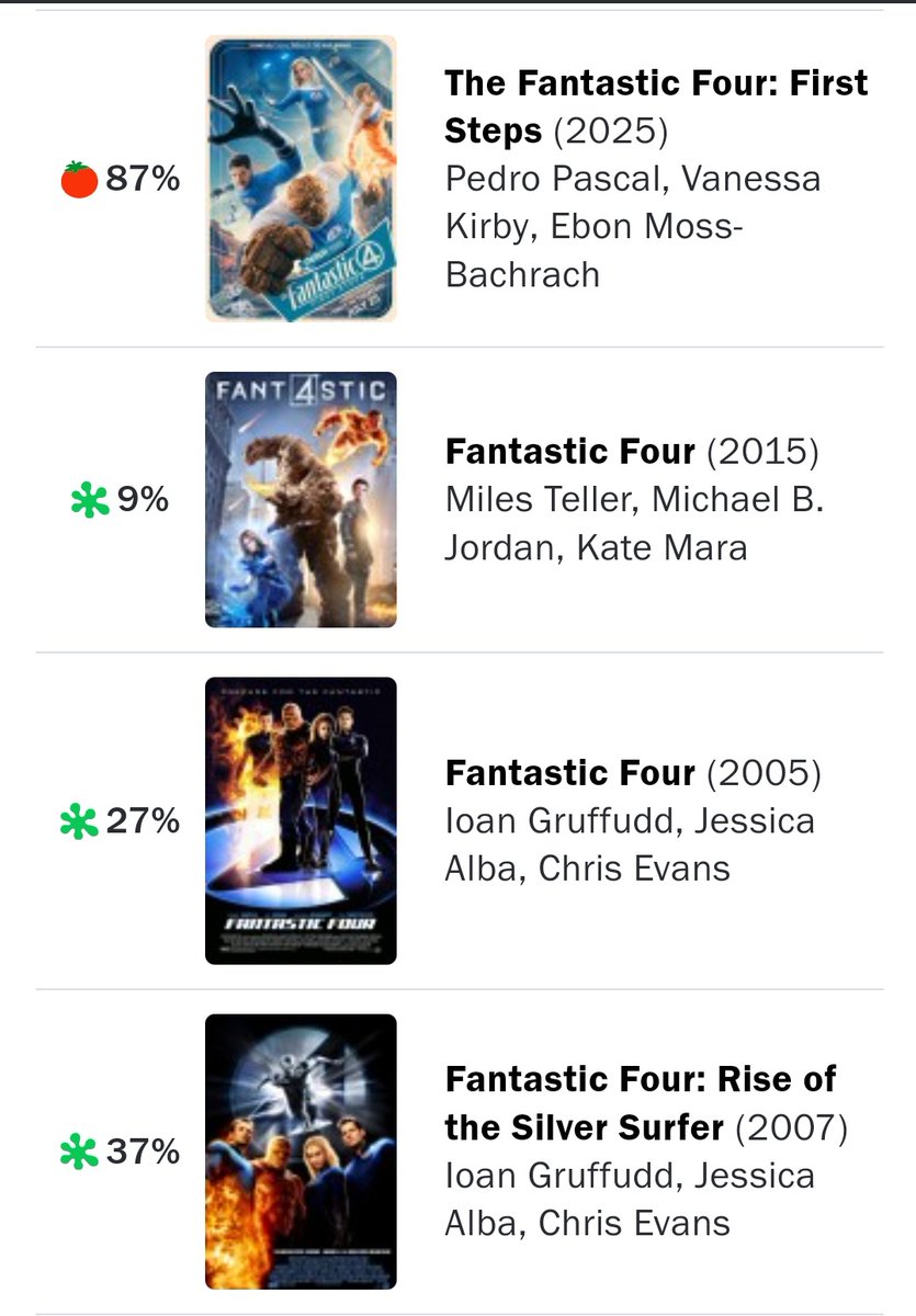 SchwayJohn's tweet image. A bright, new era for the Fantastic Four 👏
I adore this team and it's about time they get the proper love and attention all the other major CBM franchises get