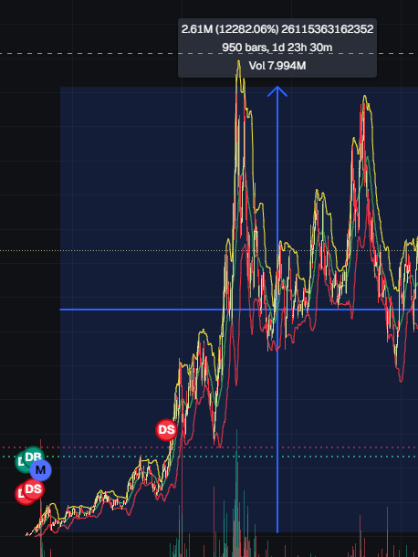 DigiWorldd's tweet image. Possible gamble hit 🎰🎰🎰

135.8X #ACTB from scan

$19K -&amp;gt; $2.58M