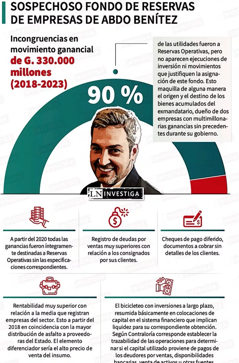 Con la celeridad de siempre, DNIT debe esclarecer sobre diferencias en los estados financieros de empresas involucradas en millonarios negocios del asfalto. Llegó el momento de saber sobre la real fortuna del expresidente Abdo