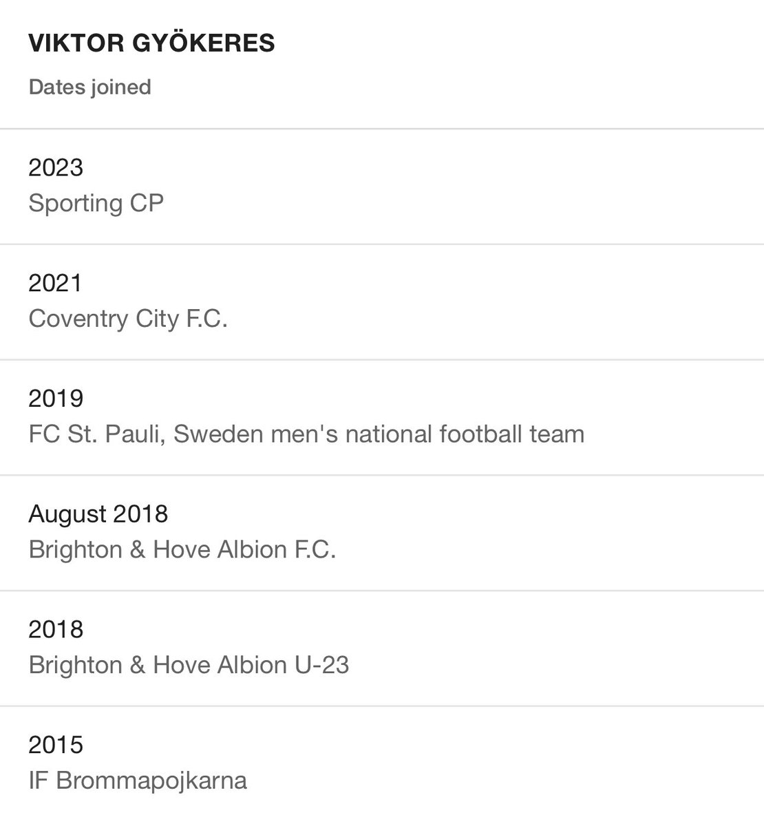 cfbcity_'s tweet image. Didn’t he flop at Brighton, had a decent Championship season for Coventry? Hasn’t he done amazing in Portuguese League…it’s a total different ball game to Premier League football week in, week out! #DifferentLevels #AFC #Sporting #PremierLeague
