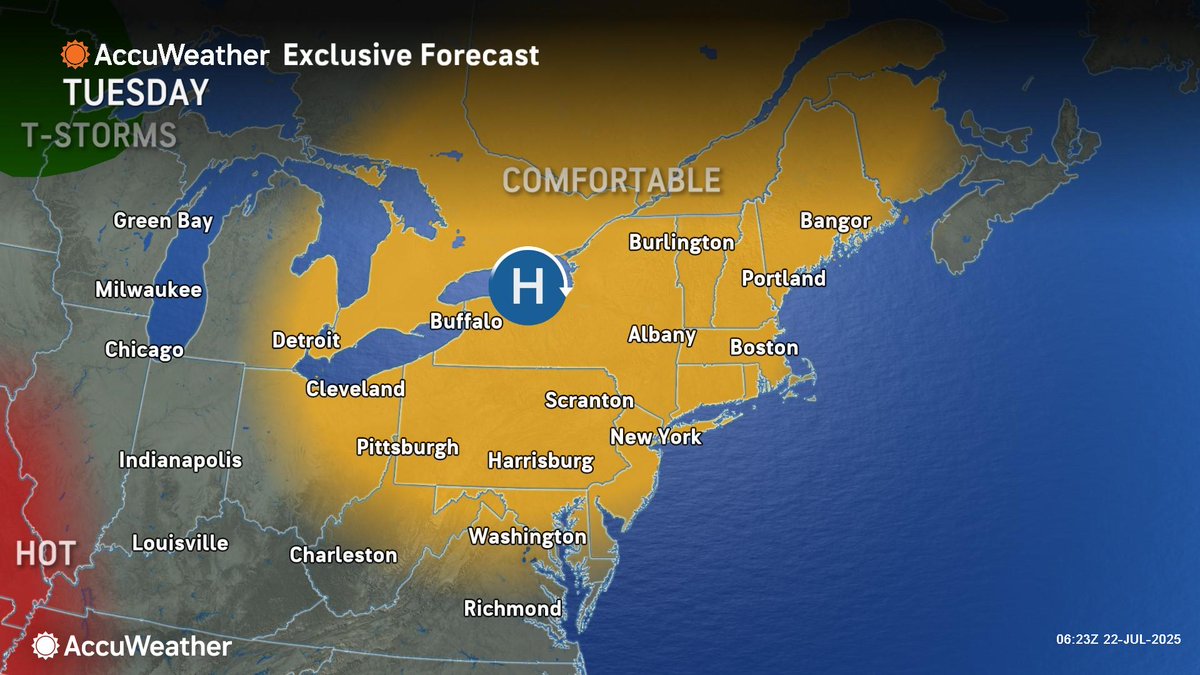 WBEN's tweet image. Weather @accuweather TUESDAY AFTERNOON
•This afternoon-Mostly sunny and very nice with low humidity. High 80.
•Tonight-Partly cloudy, comfy. Low 57.
•Tomorrow-A mix of sun and clouds, warmer. High 89.
Enjoy today and tomorrow as it will get hotter and more humid Thursday.