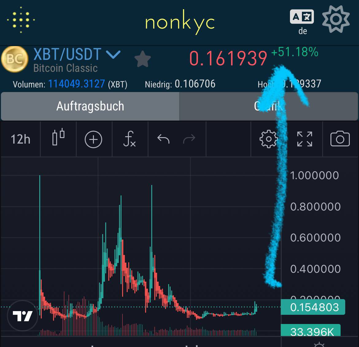 “Why Didn’t I buy bitcoin back in 2009?”

Well now you can <a href="/xbtproject/">Bitcoin Classic</a> 
$xbt $btc