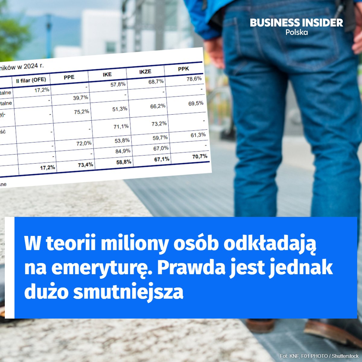 BIPolska's tweet image. 📊 Miliony Polaków mają konta w OFE, PPK i IKE - ale wiele z nich jest nieaktywnych ❗Czy to sygnał ostrzegawczy dla systemu emerytalnego? Spytaliśmy eksperta
🟦 Więcej ➡️ businessinsider.com.pl/praca/emerytur…
