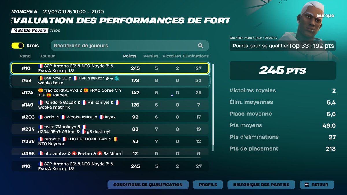 Qual perf cup final w/ <a href="/KenropFN/">EvozA Kenrop</a> <a href="/NaydeFTN/">NTO Nayde</a> 

<a href="/S2PGGs/">Strive 2 Perfection</a>