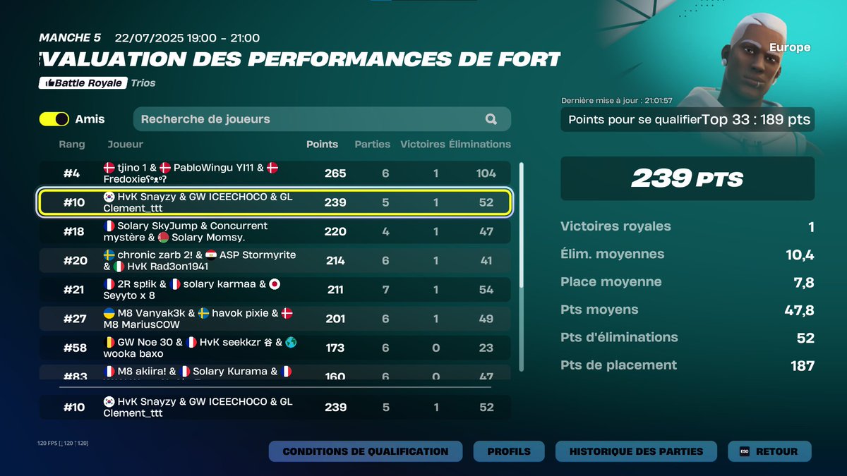 Snayzyy's tweet image. Qualed finals landing outpost @Clement_ttt @IceeFTN_
@HvKGGs #HVKWIN