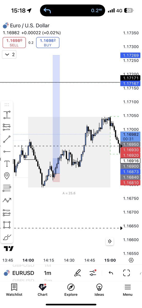 Poundsniper's tweet photo. After taking a loss this morning I managed to execute and manage a position to 6r. https://t.co/jGJi1mOGKx