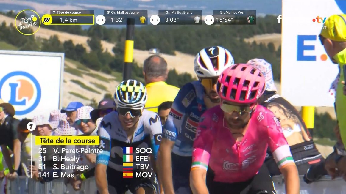 LeTour's tweet image. 💪 Congratulations to Ben Healy who has been nominated as @century21fr most combative rider of the day!
💪 Félicitations à Ben Healy qui a été élu coureur le plus combatif du jour, par @century21fr !
#TDF2025 | @EFprocycling