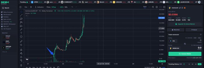 显示$MEMECOIN从200万美元市值开始的价格趋势图