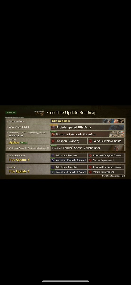 ErikBio345's tweet image. The roadmap for Wilds has been updated
No real new infos
