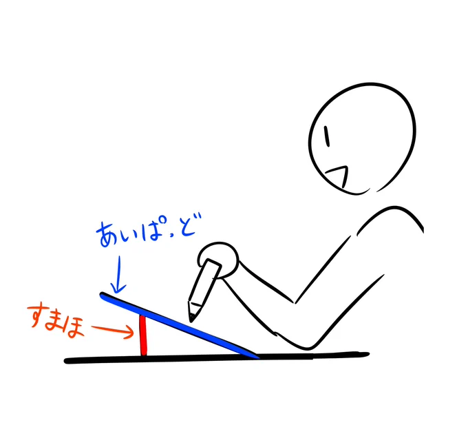 iPad絵描きへ
こうやってお絵描きすることあるよね??? 