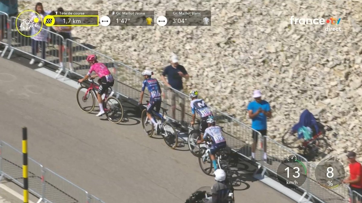 LeTour's tweet image. 1.7km to the summit for 🇮🇪 Ben Healy and 🇫🇷 @Valent1_Paret and they are fighting. They are joined by 🇨🇴 Santiago Buitrago and 🇪🇸 @EnricMasNicolau
1,7 km du sommet pour 🇮🇪 Ben Healy et 🇫🇷 @Valent1_Paret. Ils sont rejoints par 🇨🇴 Santiago Buitrago et 🇪🇸 @EnricMasNicolau.…