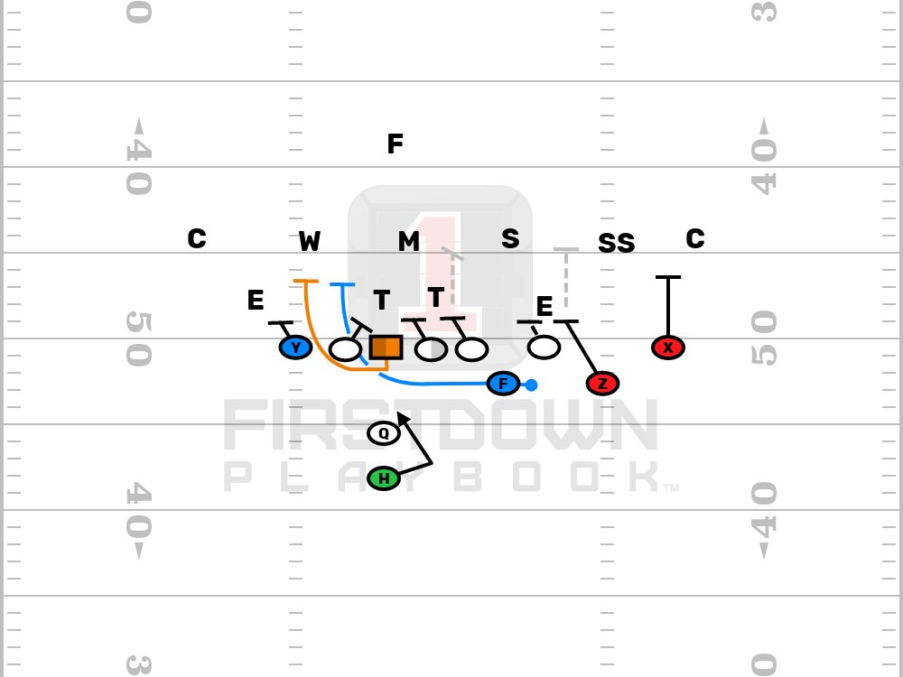 TheLastFullback's tweet image. How do you prefer to run Counter?
@FDPlayBook