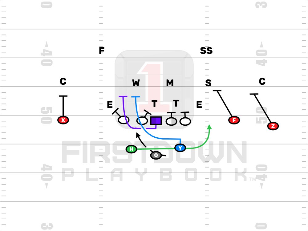 TheLastFullback's tweet image. How do you prefer to run Counter?
@FDPlayBook