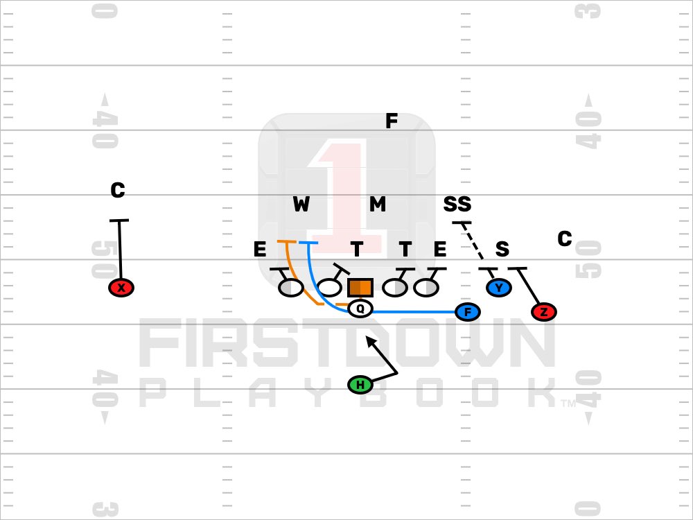 TheLastFullback's tweet image. How do you prefer to run Counter?
@FDPlayBook