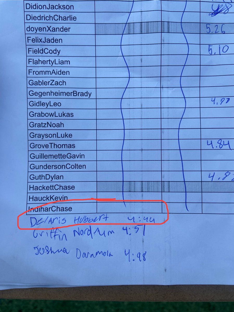 DearisHubbert's tweet image. Testing week continues to move in the right direction with a 4.44 40 yard dash‼️ @WillxDrew @Coach_Everett @Coach_Fleck @RTBGophers10 @UofMGophers @Gophers247 @ChrisBergeski @OJW_Scouting @PrepRedzoneMN @NicSeiler @klammcoach @HartmanPete @plhsfootball