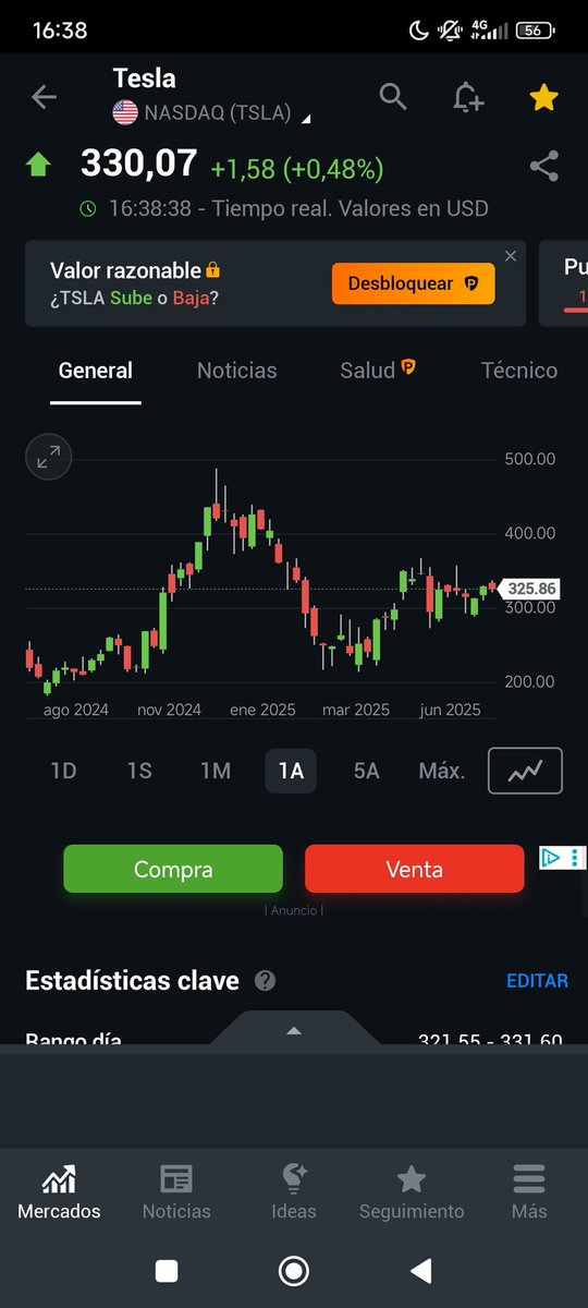 josebamortalena's tweet photo. Tesla $TSLA es una de las compras de esta semana que da Método Tendencia 

No estaría cómodo estando corto contra Tesla 

Cuando el método Tendencia da compra en ella suele comportarse bien en meses venideros...

Veremos que sucede esta vez https://t.co/82HOhbg7LL