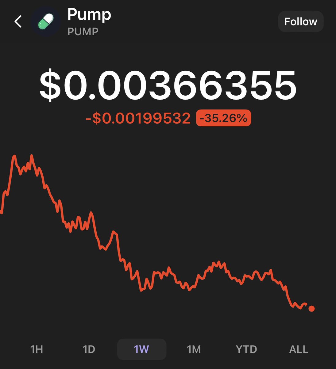 snytzu's tweet image. He’s a 10 but he put his full port into $pump