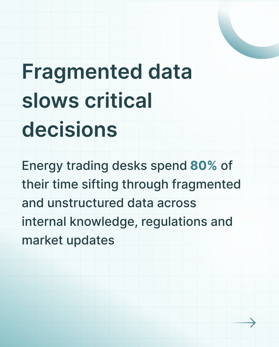 NeedlAi's tweet photo. Fast and timely signals without the noise.

Energy trading teams use https://t.co/RLNCUSutVz to monitor 20,000+ sources in real time. Within 3 weeks of deployment, a trading desk captured $250K from a single alert.

👉 Swipe to see how. https://t.co/xajMG5bDq8