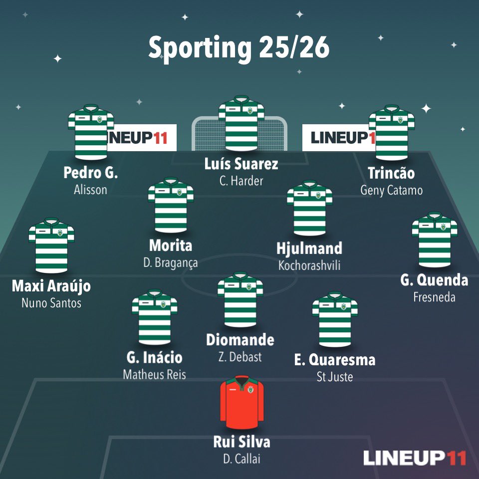 afonso_axe's tweet image. Portanto, ao dia de hoje é isto. Acho que fica a faltar um extremo e um lateral direito, possivelmente mais um PL e um médio para profundidade no plantel. Com os ~€150 milhões em vendas acho que há mais do que margem para tal.