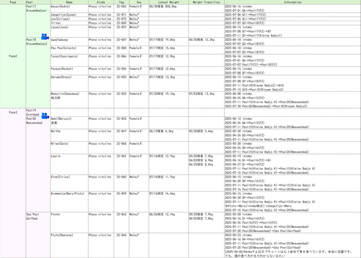 azarasi_info_nl's tweet image. 2025-07-22
教えていただいたQ2の子たちを更新しました💡
Q2:Black Hole(25-104)、Rhea、Europa
情報ありがとうございます🙇♀️
#アザラシ幼稚園