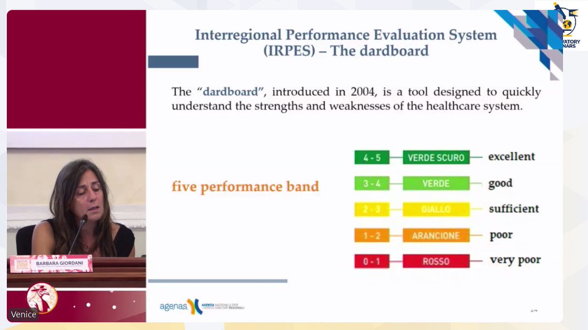 OBShealth's tweet photo. @RegioneVeneto @OBSsummerschool @ewoutvg @WHO_Europe @EU_Health @EU_Commission @RbusseReinhard @dheepa_rajan @ReinhardBusse @natasha_azzmus #OBSSummerSchool live: Antonio Maritati (@RegioneVeneto) opens the regional & national perspectives section of our #HSPA panel
Barbara Giordani (@Agenas_Salute) walks us through health systems performance assessment in Italy, with data examples of indicators & evaluation systems https://t.co/pDbD1lYLNl