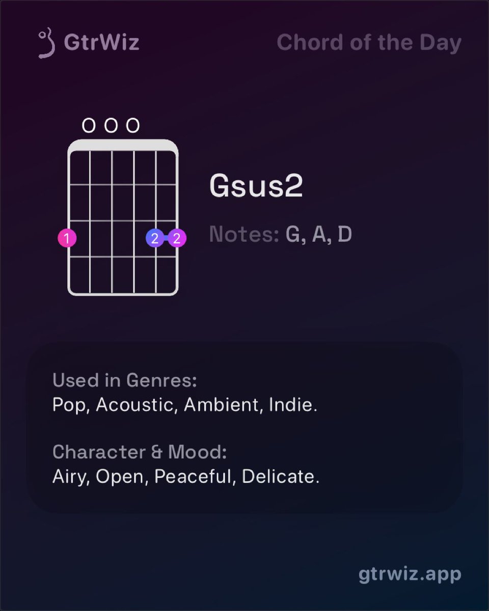 guitarwizapp's tweet image. Today&apos;s Beginner Chord: Gsus2! 🎸 Unlock an airy, modern sound without the struggle. Easy to play, huge impact! Master this versatile chord today &amp;amp; elevate your melodies. Get the GtrWiz app now: apps.apple.com/app/apple-stor… #Chordoftheday #gtrwiz #gtrwizapp