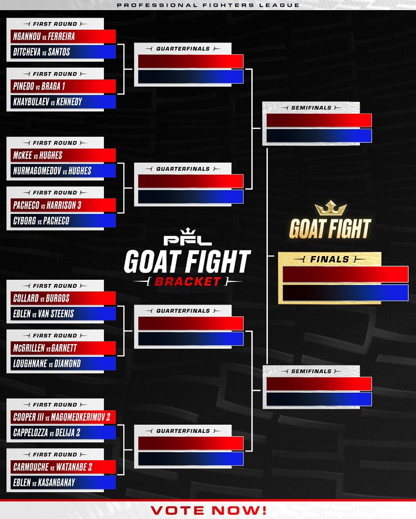 PFLMMA's tweet image. PFL GOAT FIGHT BRACKET IS HERE ๐
Starting TOMORROW, you decide which clash goes down as the greatest fight in PFL history.
Legendary wars. Epic finishes. Unforgettable moments. ๐ฅ
๐ฅ Voting opens tomorrow.
๐ Only one fight can be crowned the GOAT.
๐ฒ Who makes it to theโฆ