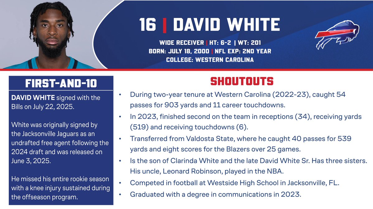 BuffaloBillsPR's tweet image. The Bills have signed WR David White & TE Matt Sokol. P Jake Camarda & WR Kelly Akharaiyi have been released.
More info on White & Sokol (pronounced so-kull) ⬇️
