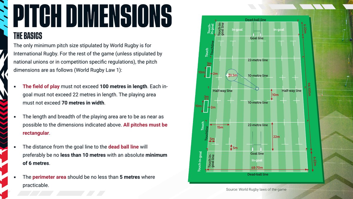 RFU Facilities tweet media