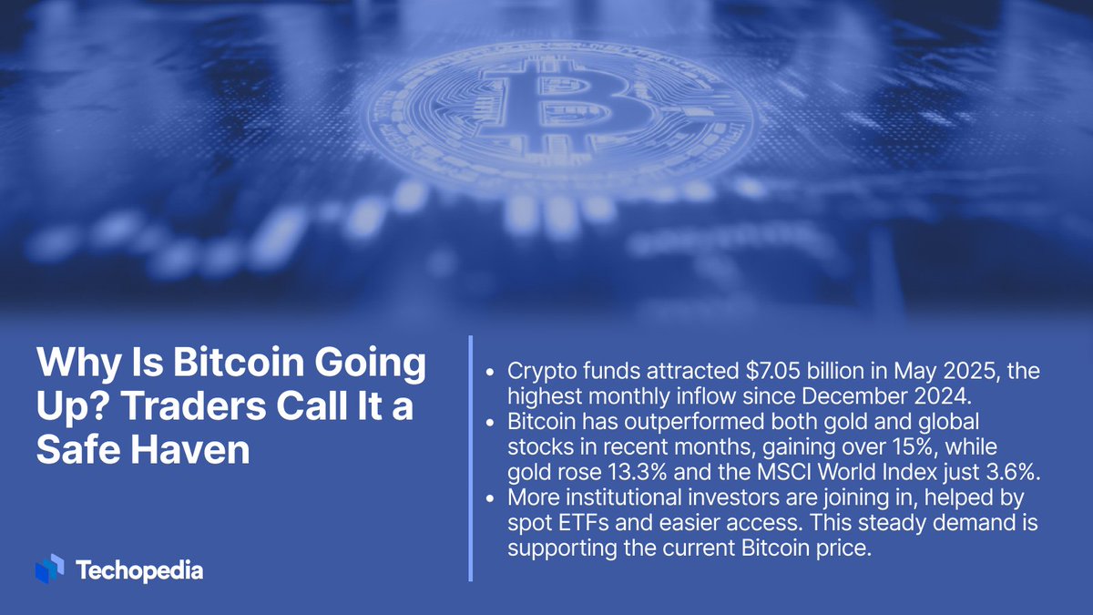 📈 Bitcoin just exceeded its last ATH. With ETFs, falling confidence in  markets, and rising inflation, #BTC is being treated less like a bet, more  like a safe haven. Learn more ▶️