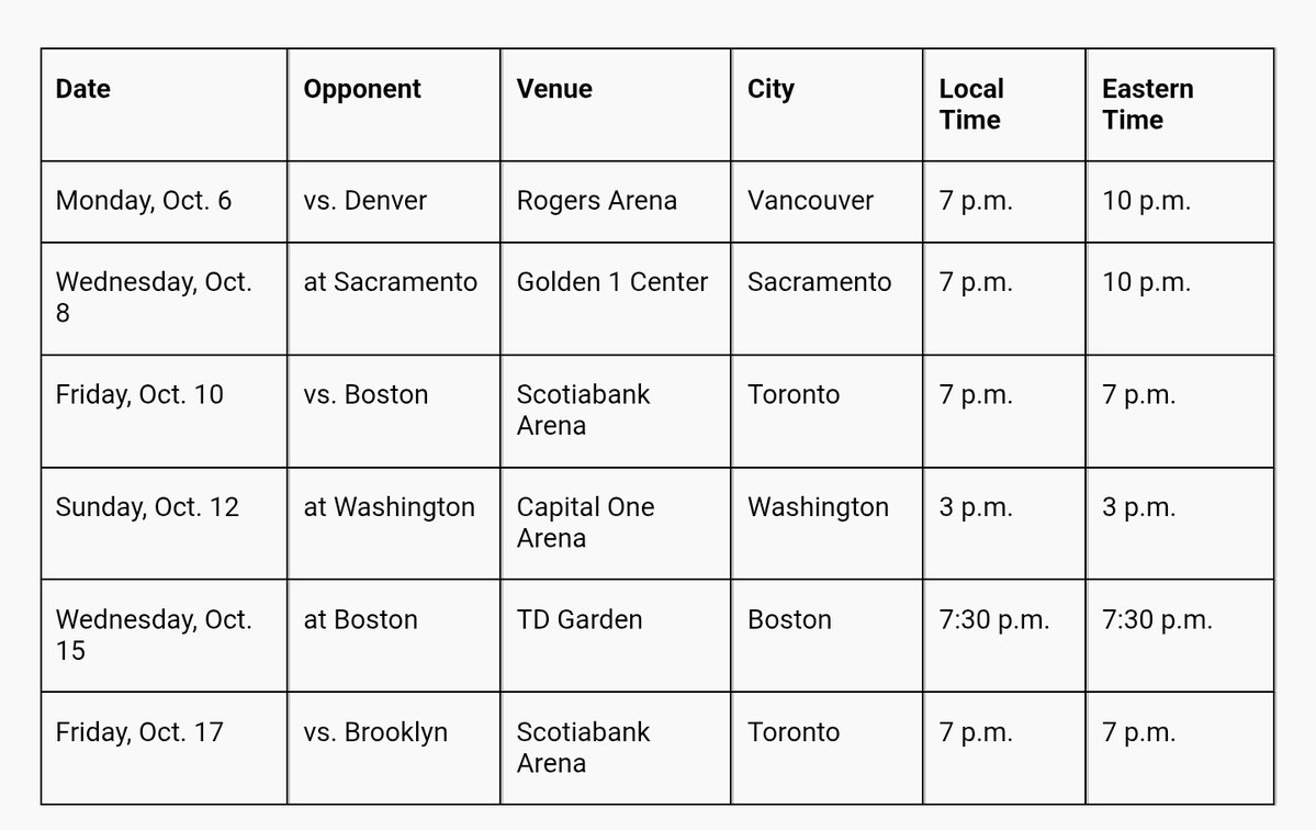 vivekmjacob's tweet image. Raptors Media Day will be on Sept. 29 in Toronto after which, for the first time in franchise history, training camp will be held in Calgary (University of Calgary).
Toronto will begin its preseason on Oct. 6 against the Denver Nuggets in Vancouver.
Full schedule: