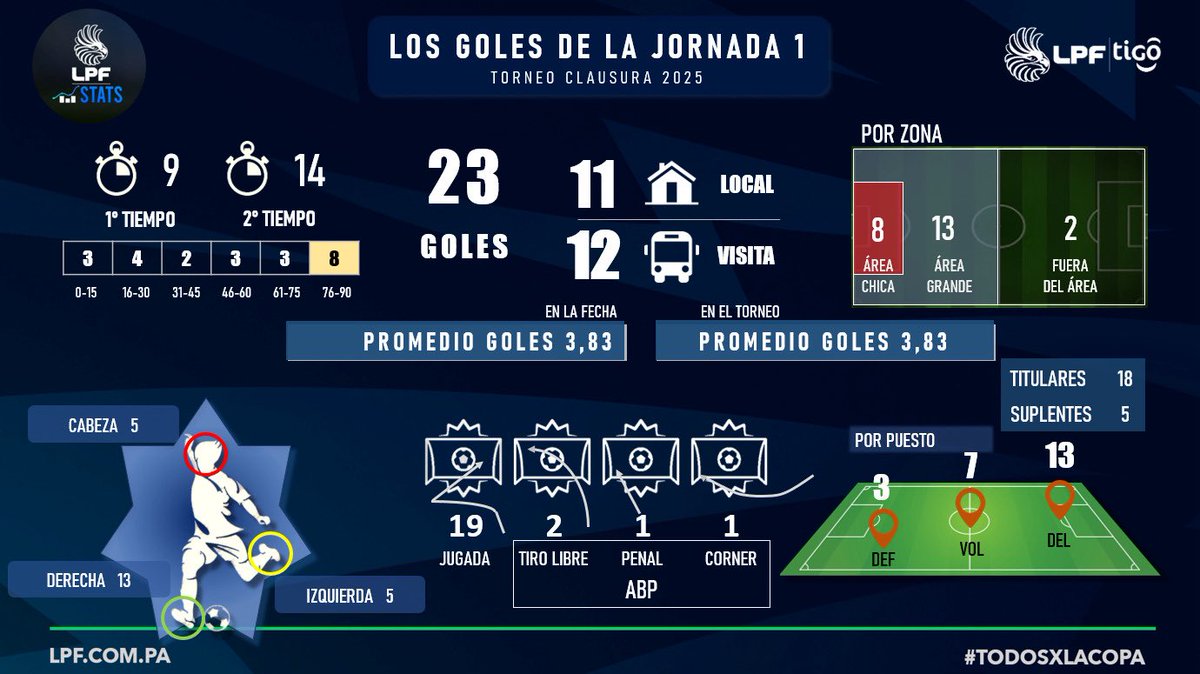 LPF_Stats tweet media