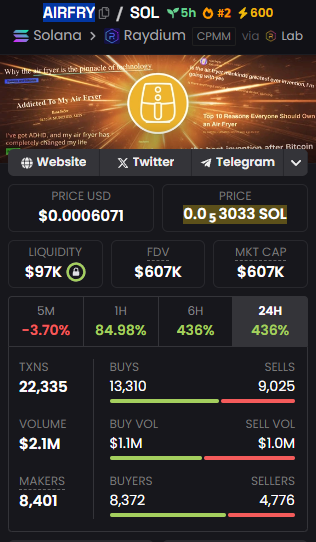 RichDais's tweet image. $AIRFRY has a beautiful website, catchy music, and a weirdly brilliant idea.

I entered at 200K MC — waiting for that sweet 1M.

You might get a chance around 400K… or maybe you won’t.

CA: 4qTJV18HH5YUz9KSAdGEnVQuxPkR9c4gDwV7TaMxbonk