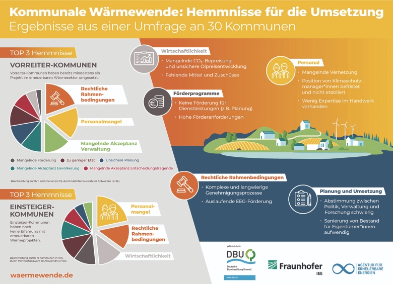 paz_preussische's tweet image. Im Würgegriff der Wärmewende
Das Wärmeplanungsgesetz der Ampel bringt Kommunen in finanzielle Nöte.
paz.de/artikel/im-wue…