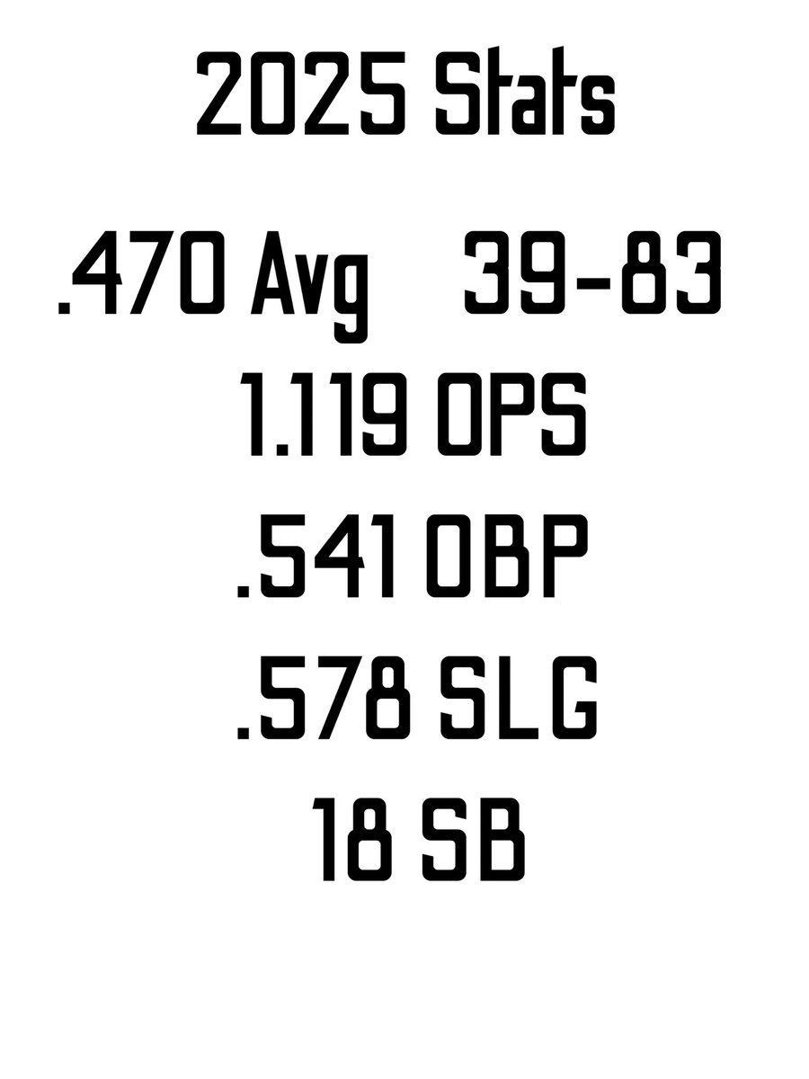 BresdenFab's tweet photo. Had a great summer with @USASCOUTGA. Excited to continue this momentum and progress into high school season with @SoFoNation 

Stats, metrics, and recent swings below 👇 

@PB_Uncommitted @PG_Uncommitted @corleyreynolds9 @jaredcantu20 @John_Friday2 @jpelkey2 @jaidenwarde11 https://t.co/M2AxQagpW9