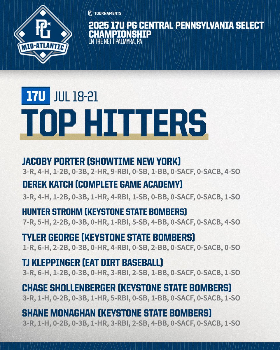 Perfect Game Mid-Atlantic tweet media