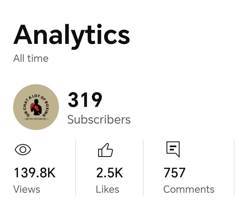 AstonDarren's tweet image. First milestone reached on my channel over 100k in views and approaching 140k in views in less than 9 months, thanks to everyone who has supported my channel so far - Sir Chat a lot of Boxing ππ»π₯ lots more to come ππ»
youtube.com/@darrenaston-bβ¦