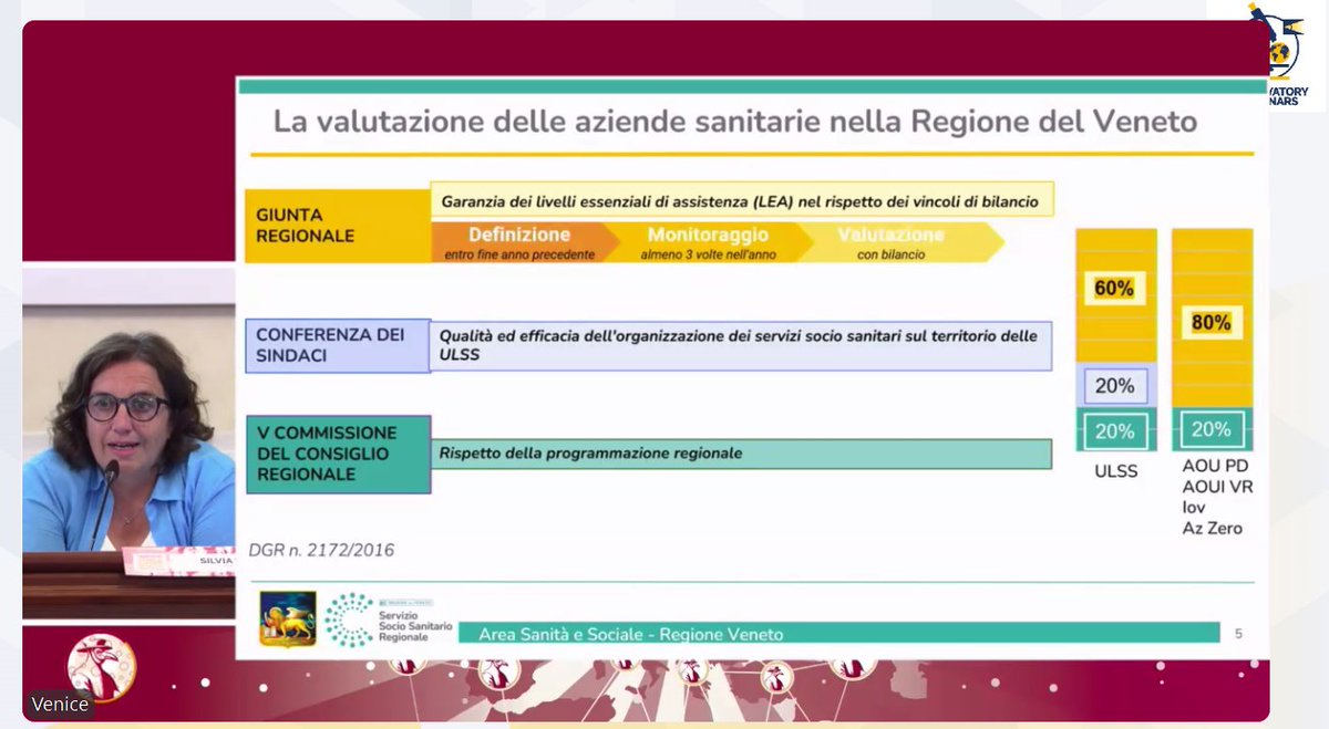 OBShealth's tweet photo. @RegioneVeneto @OBSsummerschool @ewoutvg @WHO_Europe @EU_Health @EU_Commission @RbusseReinhard @dheepa_rajan @ReinhardBusse @natasha_azzmus @Agenas_Salute @MaritatiAntonio #OBSSummerSchool live
Silvia Vigna (@RegioneVeneto) focuses on inter-level collaboration in the context of #HSPA. She talks about integrating different bodies and healthcare representatives with 3 aspects in mind: consistency, coresponsibility, equity
🎦https://t.co/pe9JnGJy7I https://t.co/n97gQnh0LN