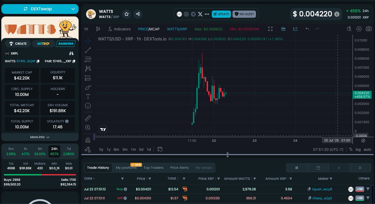 $Watts LIVE on Dextools. There will be no stopping.