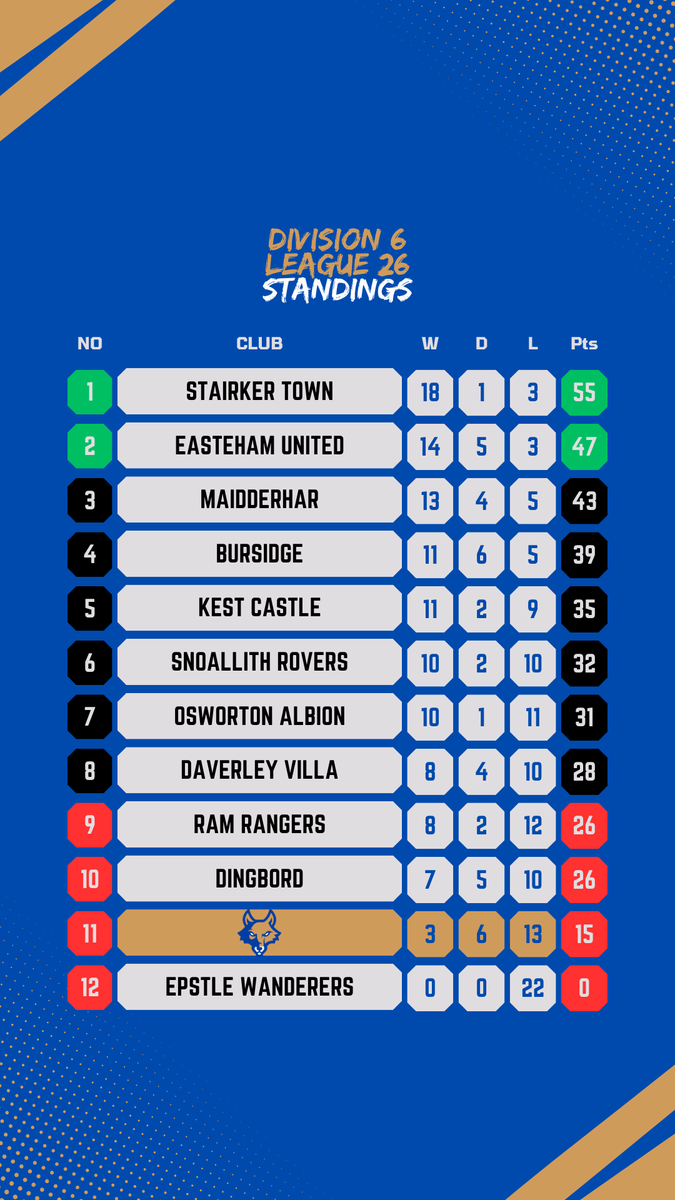 Officially a yo-yo club 🫥