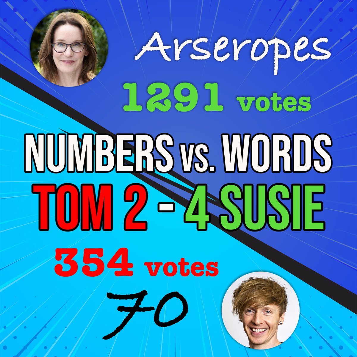 tomrocksmaths's tweet image. A completely expected - and let's be honest, deserved - victory for "Arseropes" and @susie_dent in Round 6 of Numbers vs. Words. I, and the "weird numbers" salute you.
If you've missed any of rounds 1-6 you can find them all here: youtube.com/watch?v=0Yxg2b…
Round 7 coming soon!