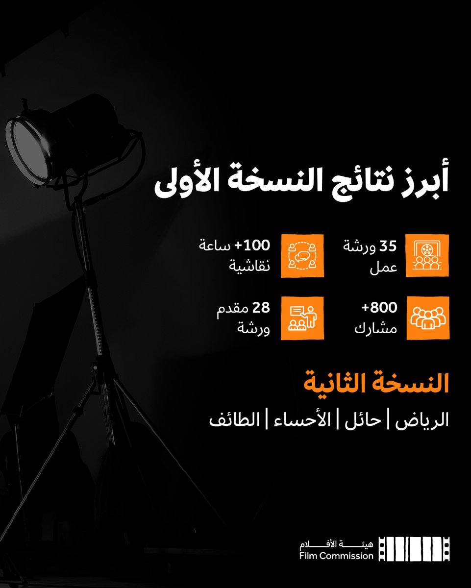 FilmMOC's tweet image. تُطلق هيئة الأفلام النسخة الثانية من مبادرة "تفعيل مجتمع الأفلام المحلي"، لتجوب أربع مدن سعودية مختلفة في رحلة نحو مجتمع سينمائي تفاعلي، من خلال ورش حوارية وتدريبية تُثري المعرفة، وتُقرّب المسافات بين مختلف المختصين والمهتمين بصناعة السينما.