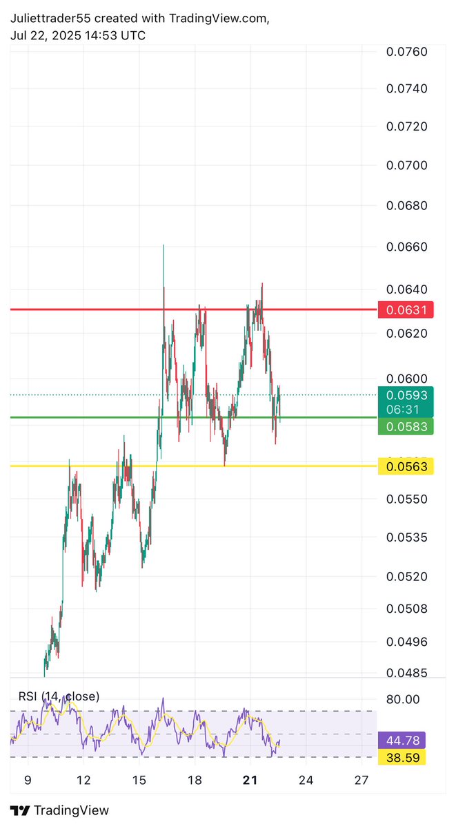 $velodrome / USDT 

Entry : 0.059

Targets as chart 

Sl 10%