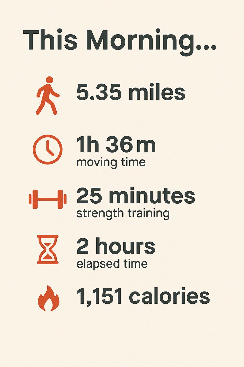 Stu Selbst (@iamstuselbst) on Twitter photo I got in a 5.3 mile walk this morning. I love my <a href="/newbalance/">New Balance</a> and taking care of my #Health
strava.com/activities/151… #strava I got in a 5.3 mile walk this morning. I love my <a href="/newbalance/">New Balance</a> and taking care of my #Health
strava.com/activities/151… #strava